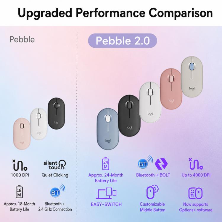 Logitech PEBBLE 2.0 M350S 4000DPI Ultra-Thin Dual-Mode Wireless Bluetooth Mouse
