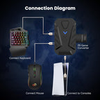 HXSJ Master-P5+V100+A869 Gaming Keyboard and Mouse Adapter Set for PS5, Master-P5+V100+A869
