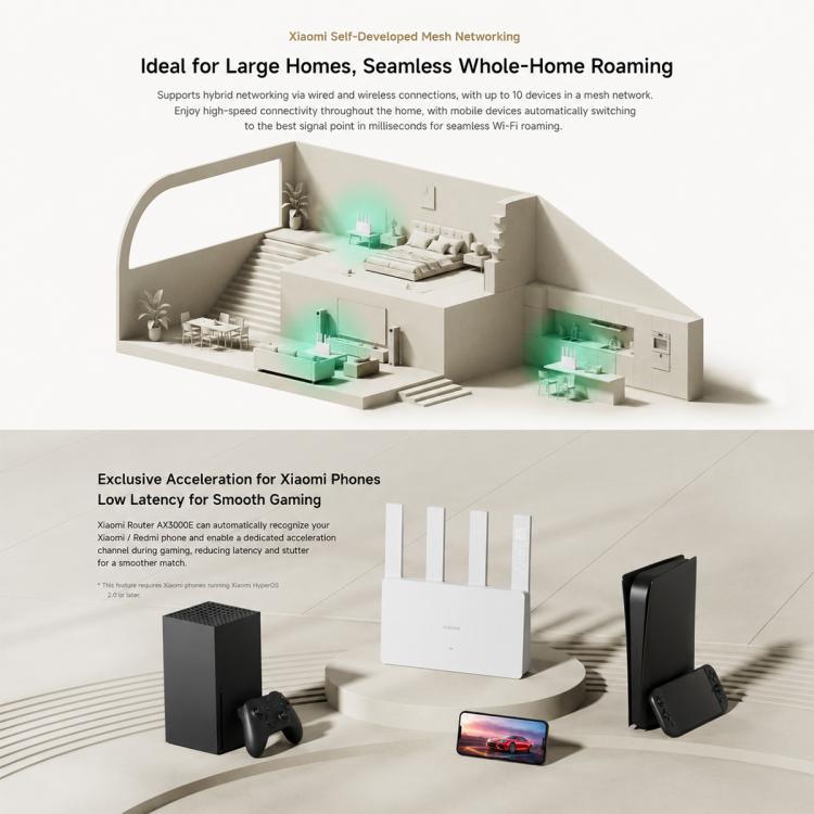 Xiaomi Router AX3000E Wi-Fi 6 3000Mbps Dual-Band, US Plug, AX3000E