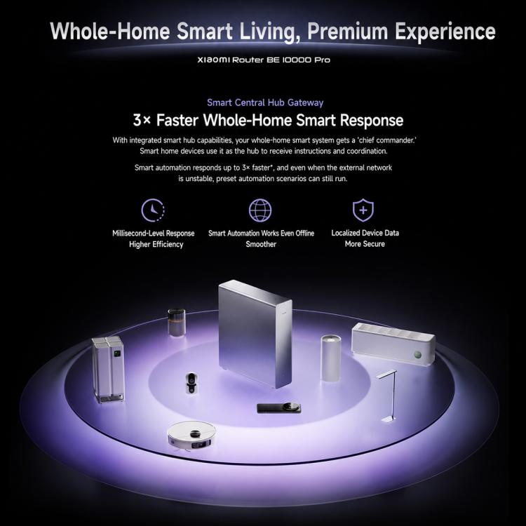 Xiaomi Router BE10000 Pro WiFi 7 AI Hub 10GE x 2, 2.5G x 4, US Plug, BE10000 Pro