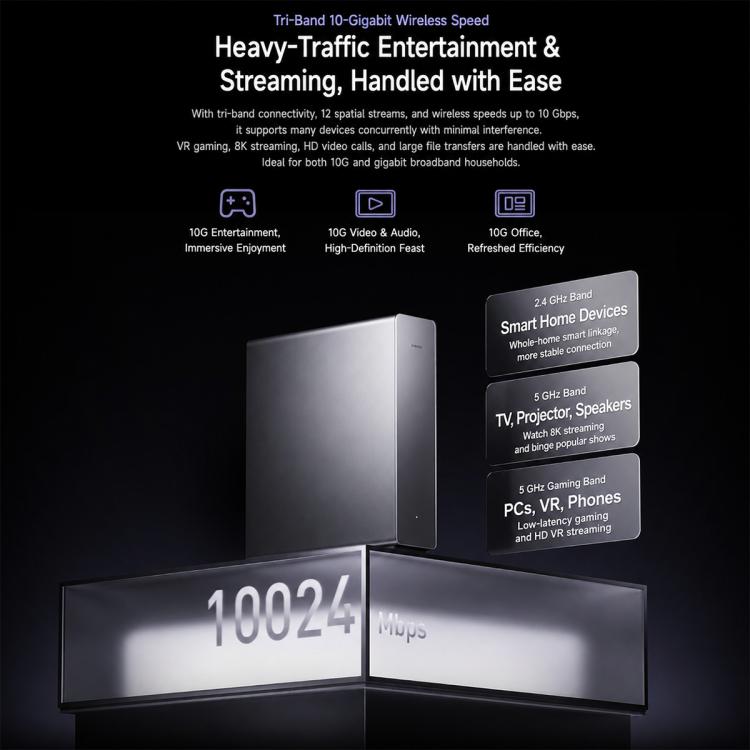 Xiaomi Router BE10000 Pro WiFi 7 AI Hub 10GE x 2, 2.5G x 4, US Plug, BE10000 Pro