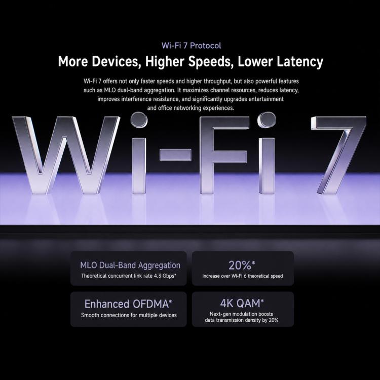 Xiaomi Router BE10000 Pro WiFi 7 AI Hub 10GE x 2, 2.5G x 4, US Plug, BE10000 Pro