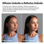 Godox Photography Studio Reflector Diffuser, UB-85S Black Silver Umbrella, UB-85S Black Silver Umbrella with Softbox, UB-105S Black Silver Umbrella, UB-105S Black Silver Umbrella with Softbox, UB-130S Black Silver Umbrella                              ...