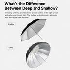 Godox Photography Studio Reflector Diffuser, UB-85S Black Silver Umbrella, UB-85S Black Silver Umbrella with Softbox, UB-105S Black Silver Umbrella, UB-105S Black Silver Umbrella with Softbox, UB-130S Black Silver Umbrella                              ...