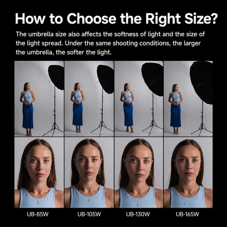 Godox Photography Studio Reflector Diffuser, UB-85S Black Silver Umbrella, UB-85S Black Silver Umbrella with Softbox, UB-105S Black Silver Umbrella, UB-105S Black Silver Umbrella with Softbox, UB-130S Black Silver Umbrella                              ...