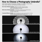 Godox Photography Studio Reflector Diffuser, UB-85S Black Silver Umbrella, UB-85S Black Silver Umbrella with Softbox, UB-105S Black Silver Umbrella, UB-105S Black Silver Umbrella with Softbox, UB-130S Black Silver Umbrella                              ...