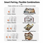 XY-808 Adjustable Volume Wireless Waterproof Doorbell Elderly Call Device, US Plug, EU Plug