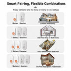XY-808 Adjustable Volume Wireless Waterproof Doorbell Elderly Call Device, US Plug, EU Plug