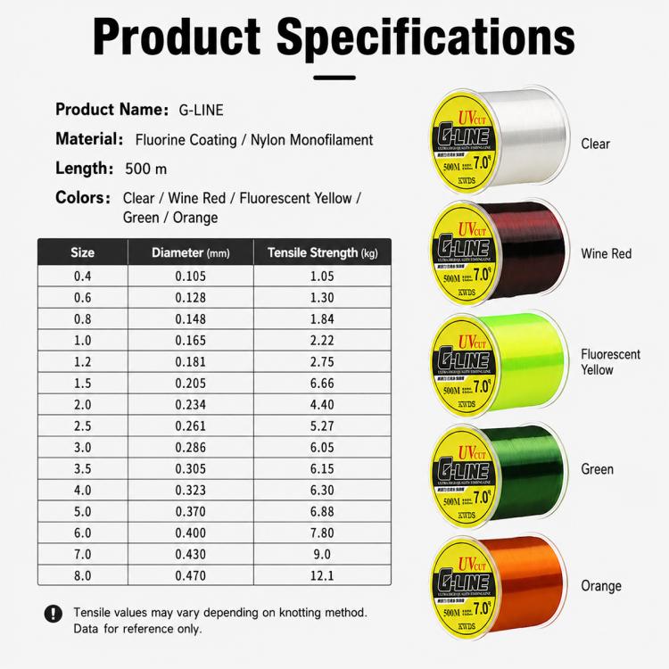 500m High Strength Nylon Monofilament Fishing Main Line, 5.0#, 6.0#, 7.0#, 8.0#