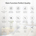 NEO NAS-PS10W WiFi Human Presence Sensor Pro Ceiling Mounting