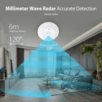 NEO NAS-PS10W WiFi Human Presence Sensor Pro Ceiling Mounting