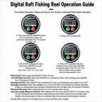 Magnetic Slow Descent Saltwater Raft Fishing Metal Reel, Basic-Left, Basic-Right, Line Guide-Left, Line Guide-Right, Digital Display & Line Guide-Left, Digital Display & Line Guide-Right