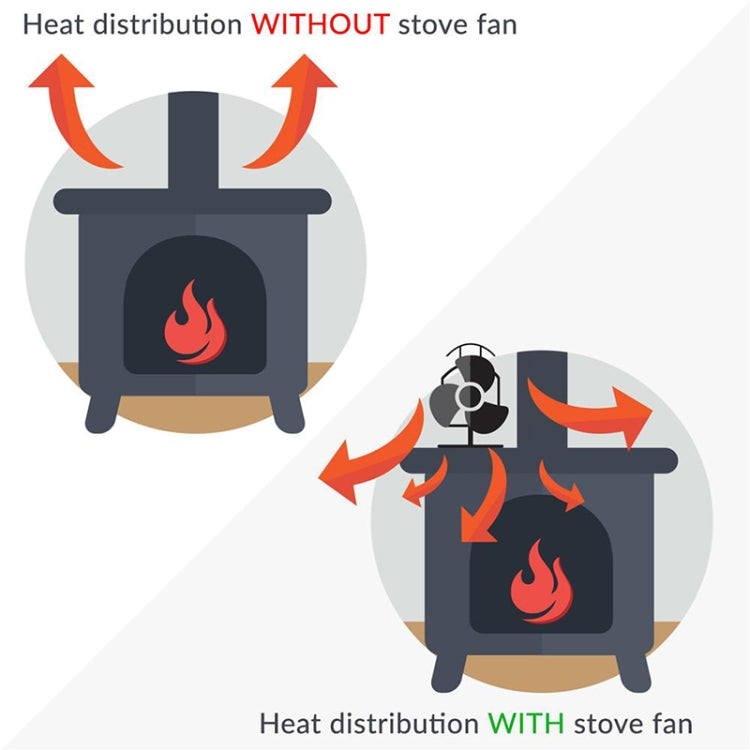 4-Blade Aluminum Heat Powered Fireplace Stove Fan