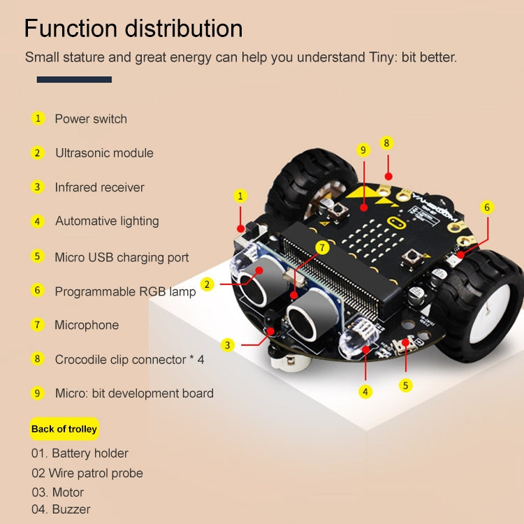Yahboom Tinybit Smart Robot Car Compatible with Micro:bit V2/1.5 board, without Micro:bit V2/V1.5 Board, Tinybit Smart Robot