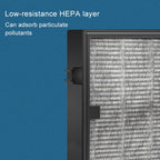 For ACA250 / ACA301 Car Air Purifier Replacement Filter, For ACA250 / ACA301