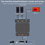 2x1 4Kx2K HDMI / USB / KVM Switch, HDMI / USB / KVM Switch