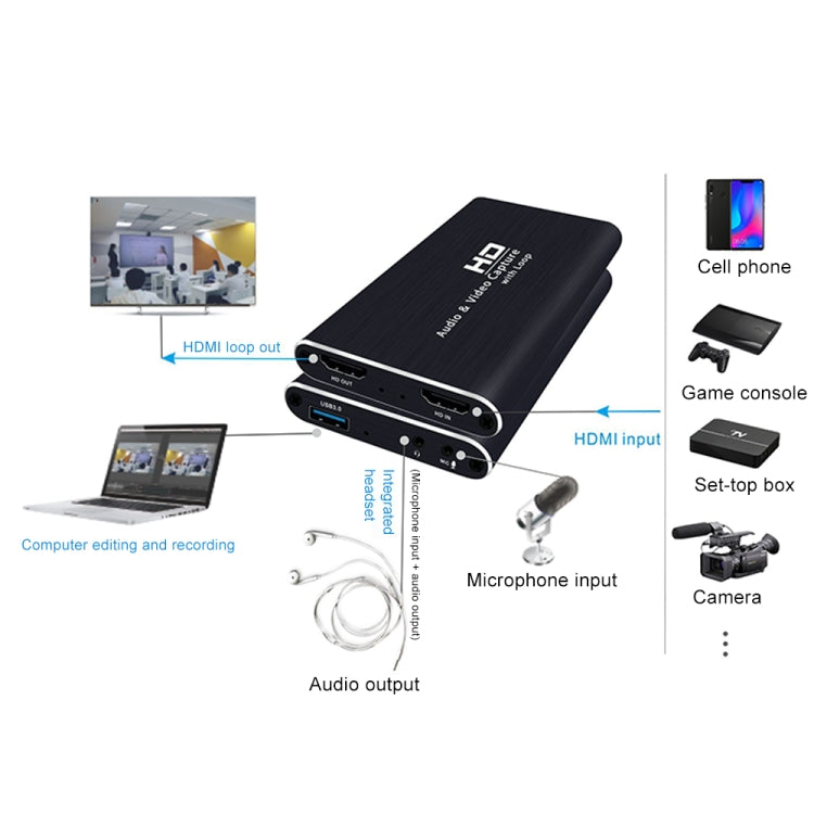Z34 HDMI Female + Mic to HDMI Female + Audio + USB HD Video & Audio Capture Card with Loop, Z34