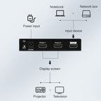 Measy SPH102 1 to 2 HDMI 1080P Simultaneous Display Splitter, US Plug, 1 to 2, US Plug