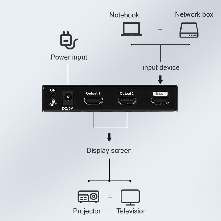 Measy SPH102 1 to 2 HDMI 1080P Simultaneous Display Splitter, US Plug, 1 to 2, US Plug