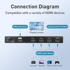 Measy MV4341 4K 30Hz 4 In 1 Out HDMI Quad Screen Splitter, Plug Type: US Plug, US Plug