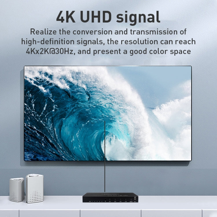 Measy MV4341 4K 30Hz 4 In 1 Out HDMI Quad Screen Splitter, Plug Type: US Plug, US Plug