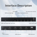 Measy MV4341 4K 30Hz 4 In 1 Out HDMI Quad Screen Splitter, Plug Type: US Plug, US Plug