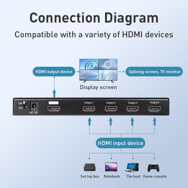 Measy MV4341 4K 30Hz 4 In 1 Out HDMI Quad Screen Splitter, Plug Type: EU Plug, EU Plug