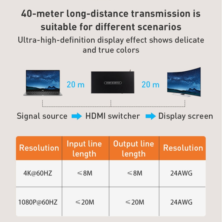 Measy SWH4631 4K 60Hz 3 In 1 Out HDMI Converter Switcher, Plug Type: EU Plug, EU Plug