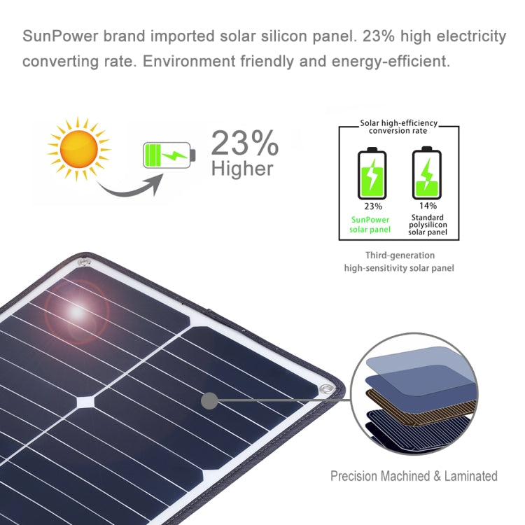 HAWEEL 4 PCS 20W Monocrystalline Silicon Solar Power Panel Charger, with USB Port & Holder & Tiger Clip, Support QC3.0 and AFC