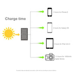 HAWEEL 28W Foldable Umbrella Top Solar Panel Charger with 5V 3A Max Dual USB Ports, Support QC3.0 / FCP / SCP/ AFC / SFCP Protocol
