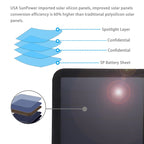 HAWEEL 21W Ultrathin 3-Fold Foldable 5V / 3A Solar Panel Charger with Dual USB Ports, Support QC3.0 and AFC, Ultrathin 21W