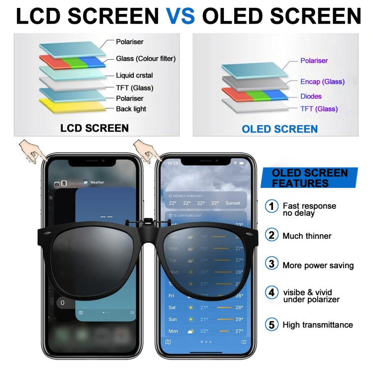 JK Soft OLED LCD Screen For iPhone 14, For iPhone 13 (JK Soft OLED)