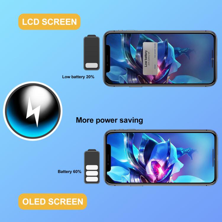 GX Hard OLED Screen For iPhone 15, For iPhone 15
