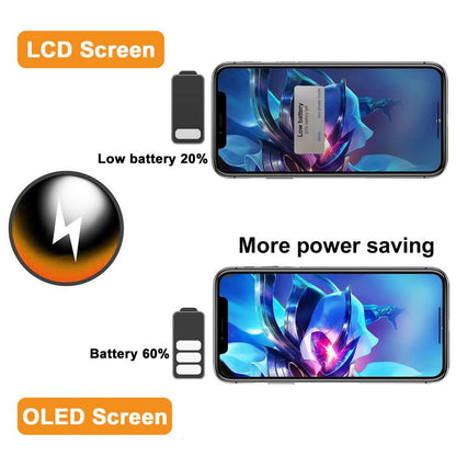 HXL Soft OLED Screen For iPhone 15 Plus, For iPhone 15 Plus