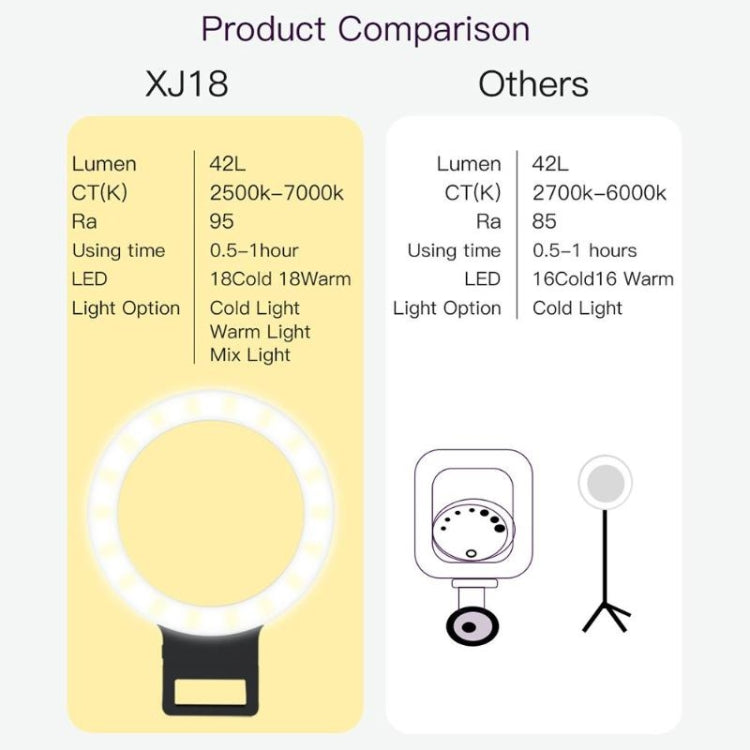 XJ18 LED Light Live Self-timer Flash Fill Light, XJ18 Black, XJ18 Pink, XJ18 Blue, XJ18 White
