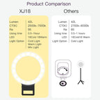 XJ18 LED Light Live Self-timer Flash Fill Light, XJ18 Black, XJ18 Pink, XJ18 Blue, XJ18 White