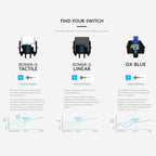 Logitech G512 RGB L-axis Mechanical Wired Gaming Keyboard, Length: 1.8m, Logitech G512 L-axis