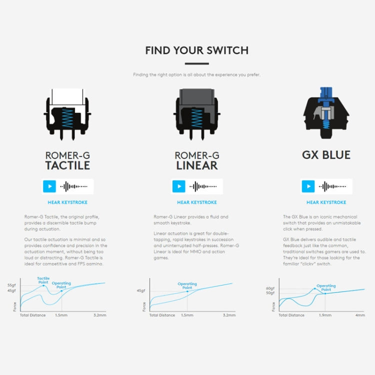 Logitech G512 RGB L-axis Mechanical Wired Gaming Keyboard, Length: 1.8m, Logitech G512 L-axis