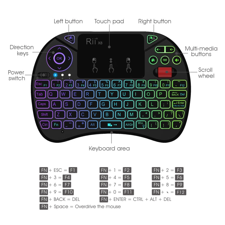 2.5 inch Touchpad Combo with Backlight(Black), Rii X8