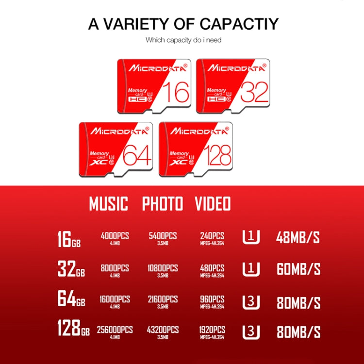 MICRODATA 64GB High Speed U3 Red and White TF Memory Card, 64GB