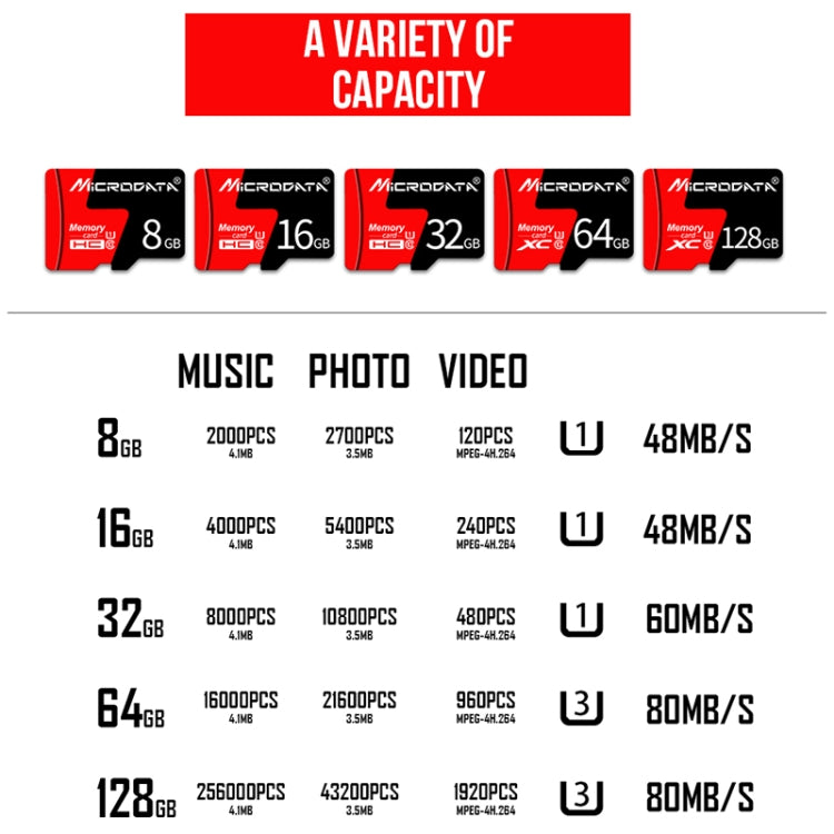 MICRODATA 64GB U3 Red and Black TF Memory Card, 64GB