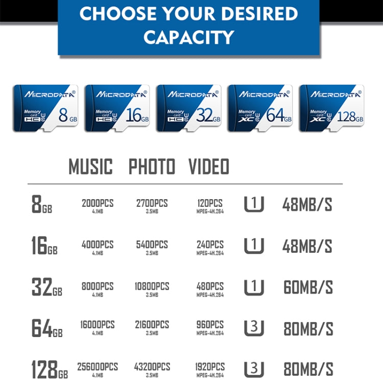 MICRODATA 32GB U1 Blue and White TF(Micro SD) Memory Card, 32GB