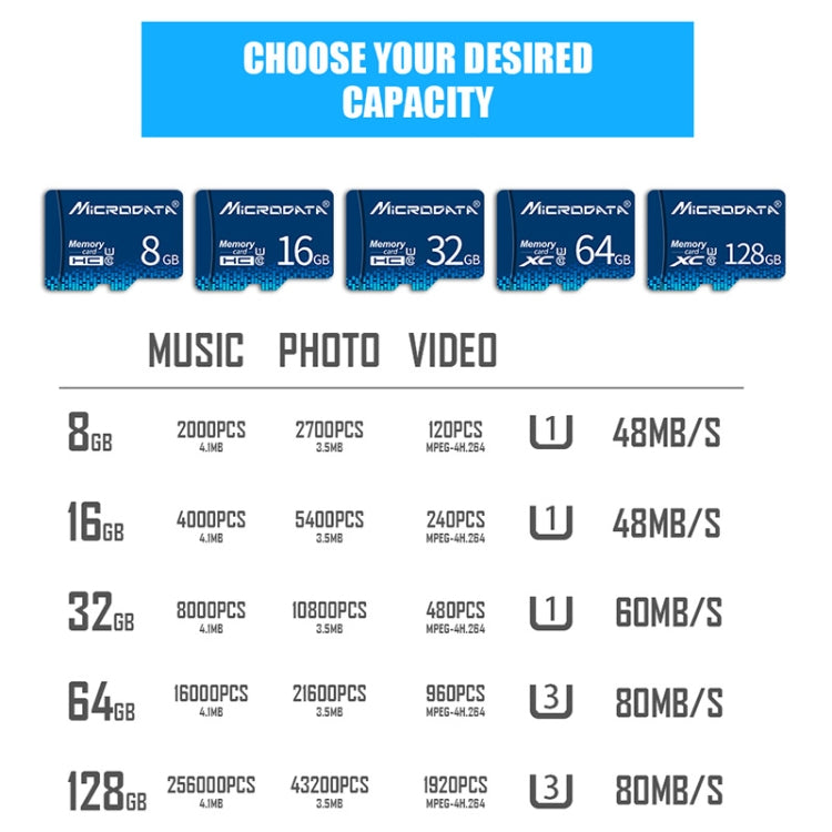 MICRODATA 32GB U1 Blue TF Memory Card, 32GB