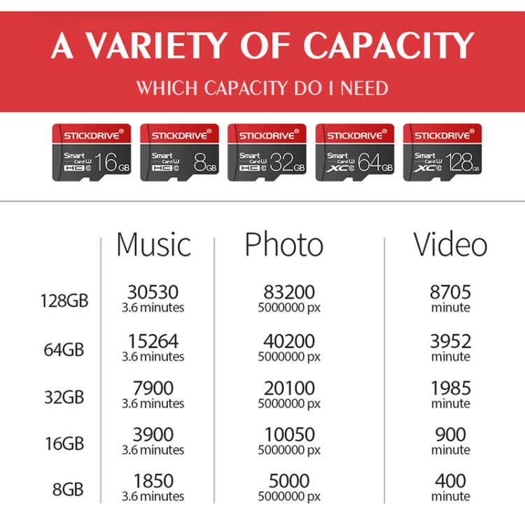 STICKDRIVE 32GB U1 White Line Red and Black TF(Micro SD) Memory Card, 32GB