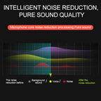 YICHUANG YC-LM10 USB-C / Type-C Intelligent Noise Reduction Condenser Lavalier Microphone, Cable Length: 1.5m, YC-LM10