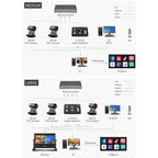 FEELWORLD L1 PLUS Multi-camera Video Mixer Switcher Touch Screen PTZ Control USB3.0 Fast Streaming Switcher, L1 PLUS