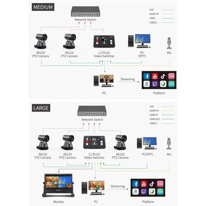 FEELWORLD L1 PLUS Multi-camera Video Mixer Switcher Touch Screen PTZ Control USB3.0 Fast Streaming Switcher, L1 PLUS