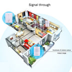 YF-0156 1 to 2 Good Safe Wireless Electro Guard Watch Remote Detective System Kit for Home Office, 1 x Receiver + 2 x  Detector, YF-0156