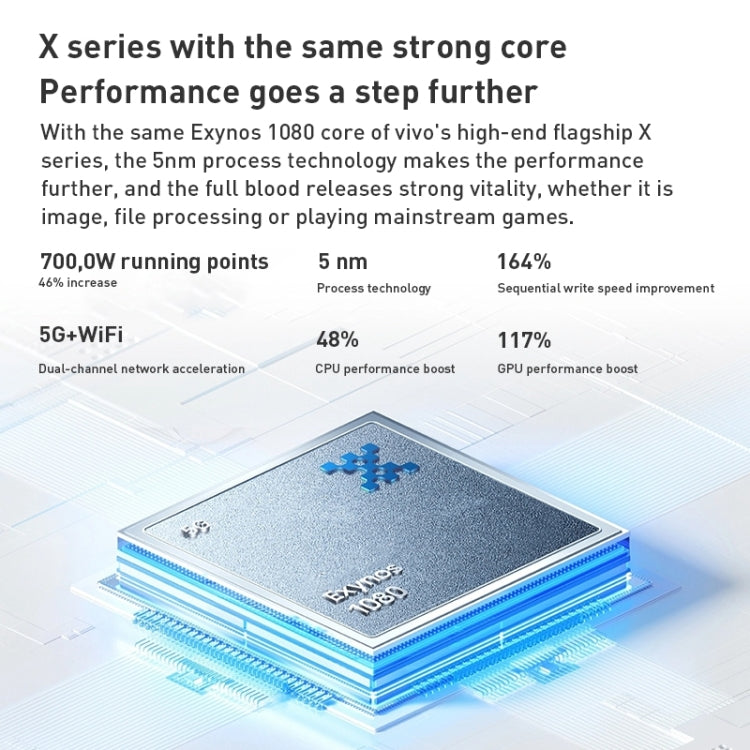 Triple Back Cameras, Srceen Fingerprint Identification, 4700mAh Battery, 6.44 inch Android 11.0 OriginOS Ocean Exynos 1080 Octa Core up to 2.8GHz, OTG, NFC, Network: 5G, 8GB+256GB