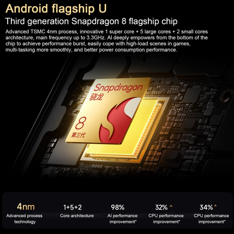 Xiaomi Redmi K80, 16GB+1TB, 6.67 inch Xiaomi HyperOS 2 Snapdragon 8 Gen 3 Octa Core, NFC, Network: 5G, Redmi K80, 16GB+1TB